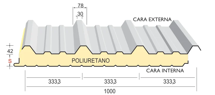 Perfil y dimensiones del panel Glamet