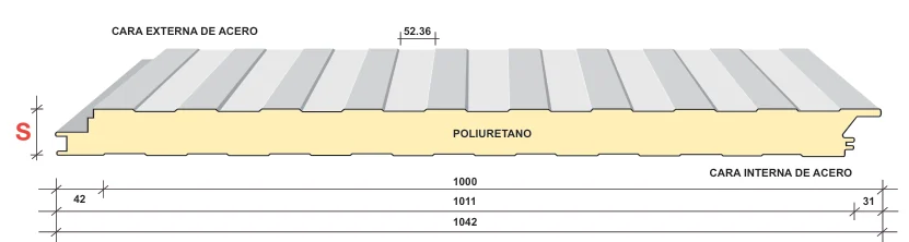 Perfil y dimensiones del panel Superwall Frigo