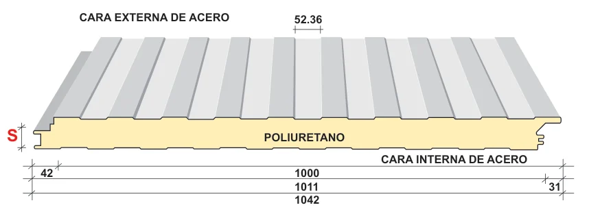 Perfil y dimensiones del panel Superwall